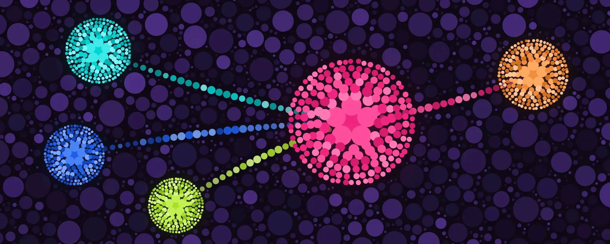 A dense violet circle field in which cyan, blue, and lime clusters each send a trail of circles into one large magenta cluster, which alone continues onward to an orange cluster at the right.